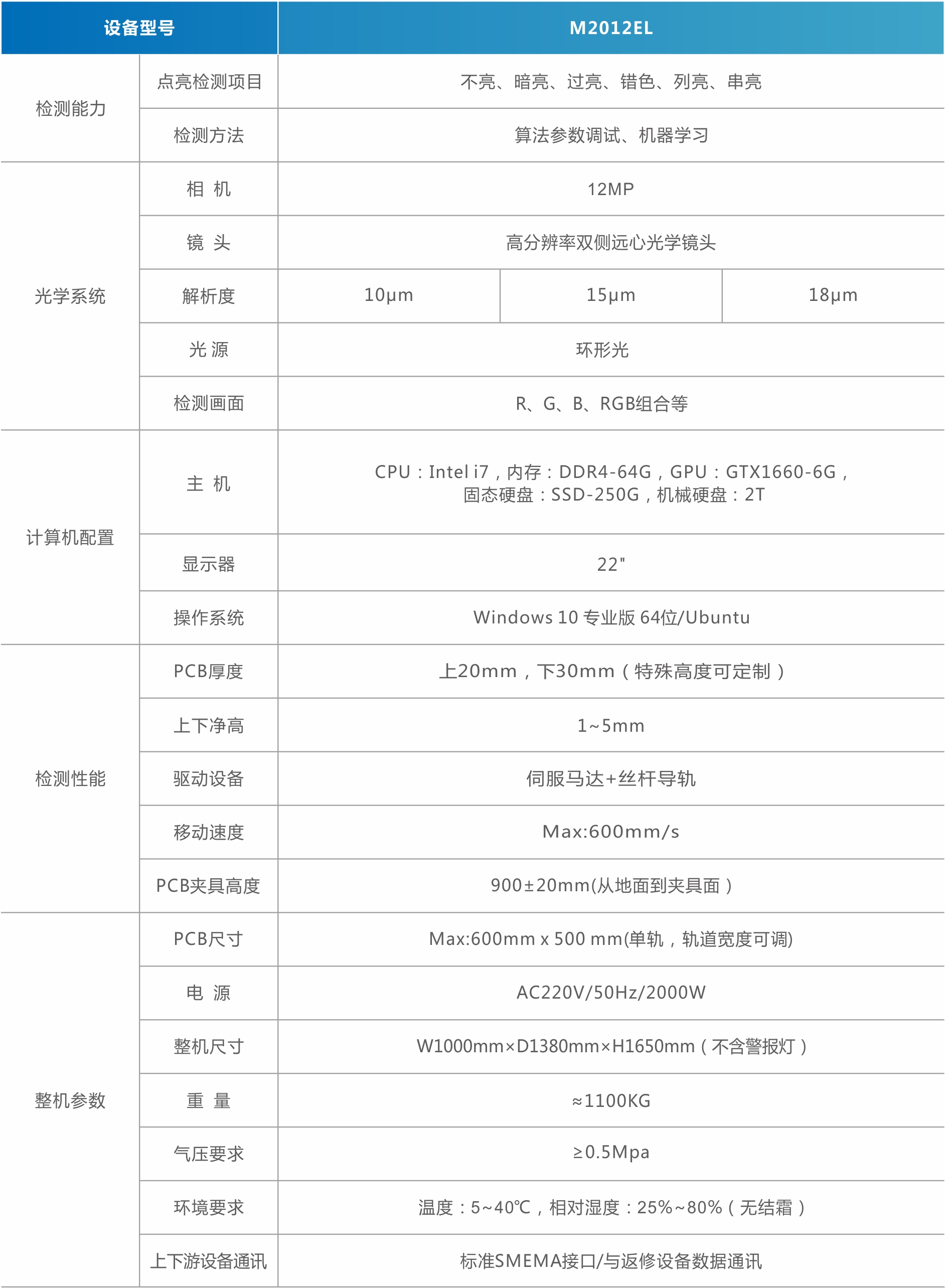 MiniMicro LED點(diǎn)亮檢測設(shè)備（直顯）.jpg